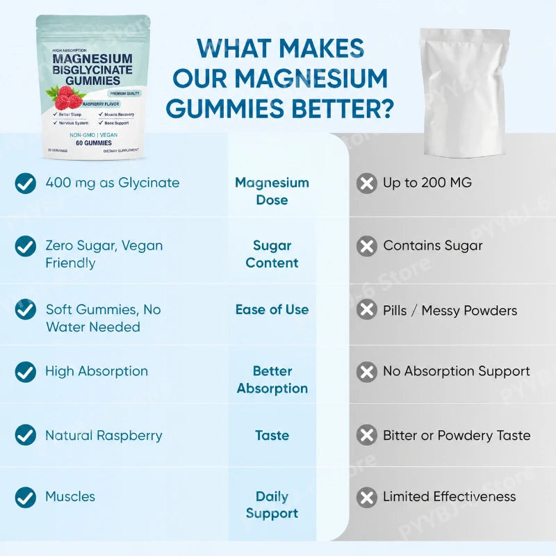High Absorption Magnesium Bisglycinate Gummies | Vegan Raspberry Flavor