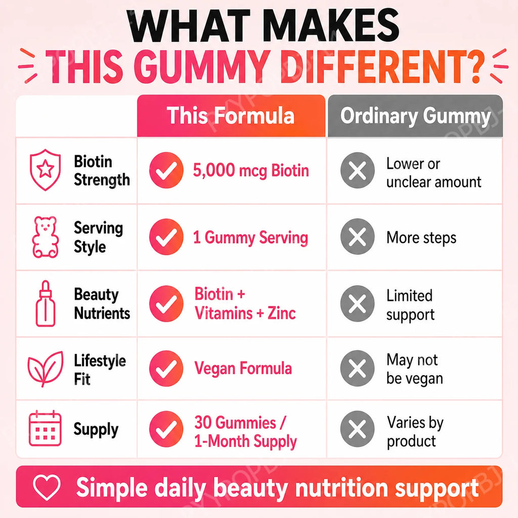 Delicious Vegan Biotin Gummies for Healthy Hair, Skin & Nails