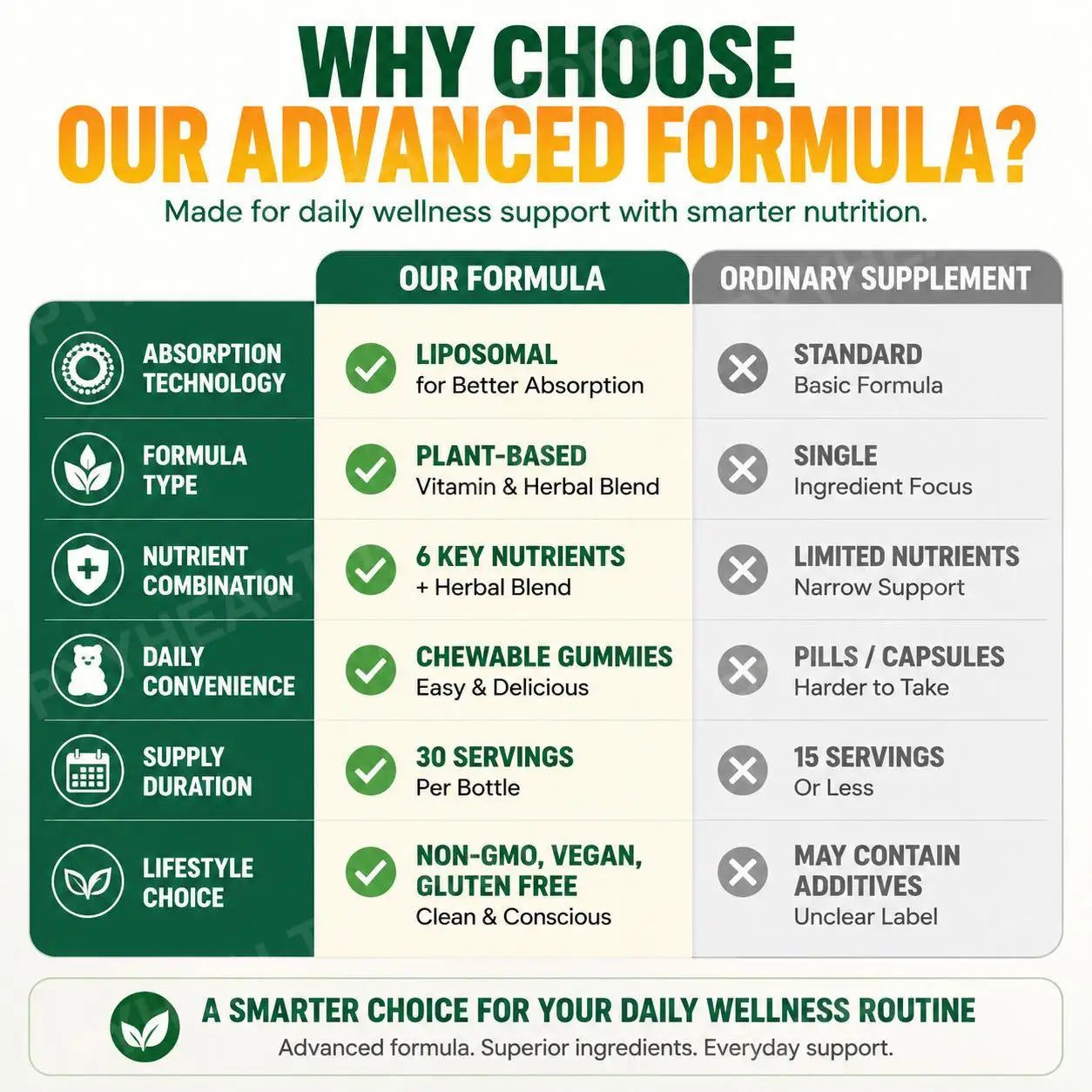 Liposomal Herbal Lymphatic Support Gummies | Vitamin Boost