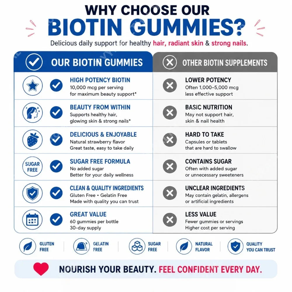 Delicious Biotin Gummies for Healthy Hair, Skin & Nails