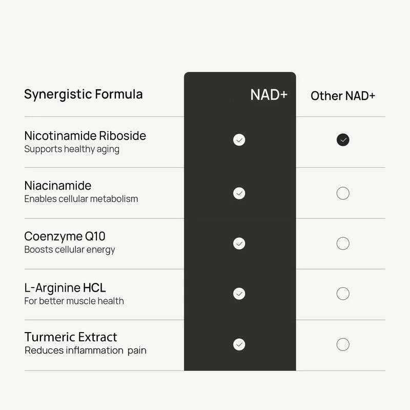 NAD+ Supplements Capsules for Men with Resveratrol CoQ10 and Zinc Cellular Energy Antioxidant Support