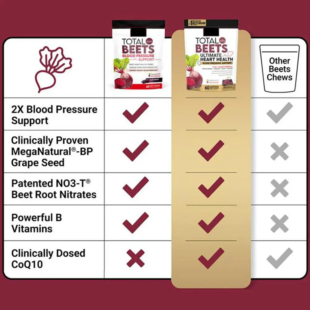 Delicious Beetroot Gummies | Immunity Boosting Health Treats