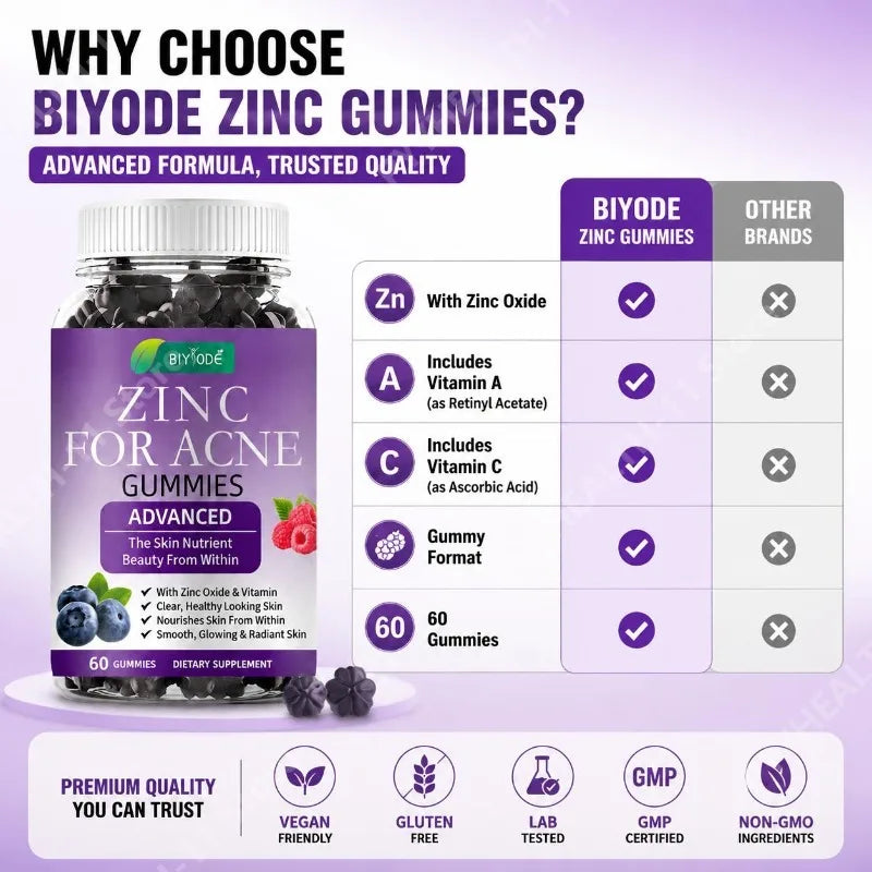 Delicious Zinc Gummies | Immune Support with Vitamins A & C